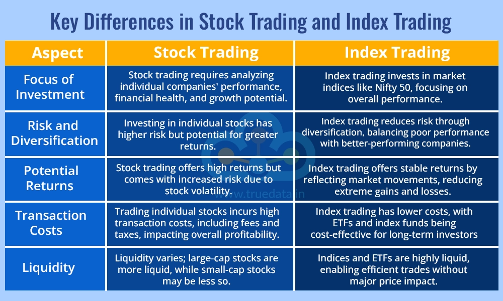 Key Differences in Stock Trading and Index Trading 